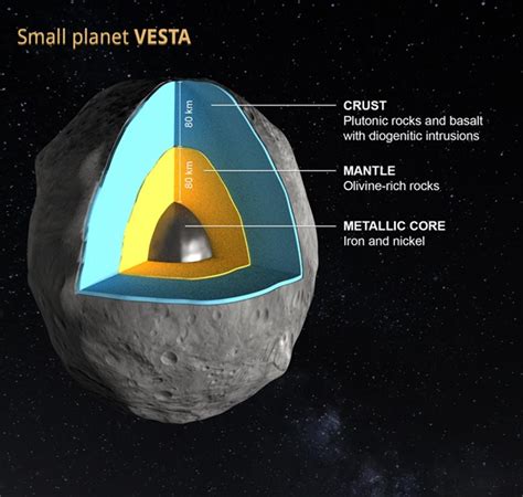 Shubham Singh (Universe): Vesta (Asteroid Series) - (Important Facts) {Part-32}