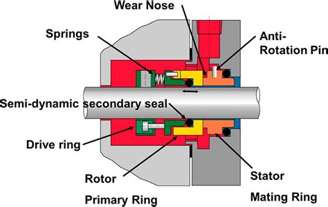 mechanical seal drawing pdf - wallpaperhdandroidvivo