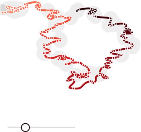 An example of a TimeCurve. The location of points on the plane is... | Download Scientific Diagram