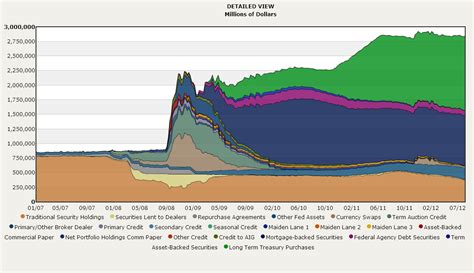 A Detailed Interactive Chart Of The Federal Reserve Balance Sheet | Seeking Alpha