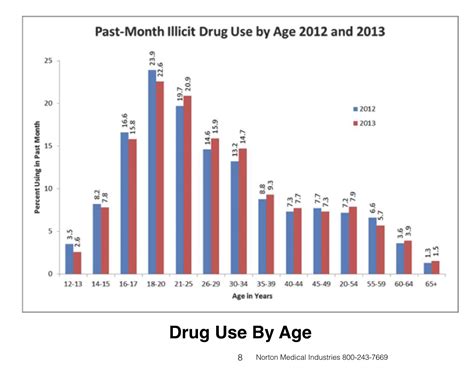 Drug Alcohol Statistics in the Workplace | Alcohol Testing Program USA