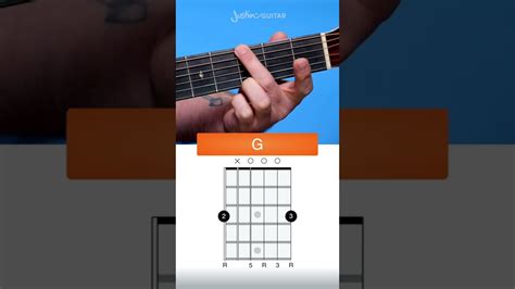 How to play the G Chord on Guitar (easy beginner way) #Shorts - YouTube