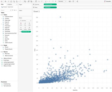 Tableau Scatter Plot Animation - Grab N Go Info