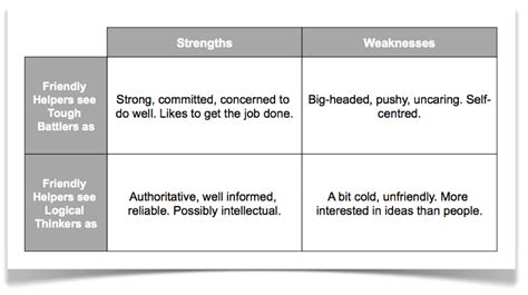 Culture Triangle (Free PPT and PDF Download)