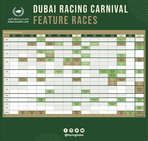 Dubai Racing Club on Twitter: "🚨 The feature races for #DubaiCarnival ...