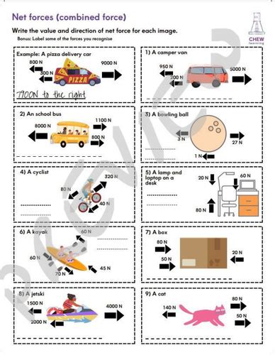 Force Diagrams/ Free body diagrams (KS3, middle school) | Teaching Resources