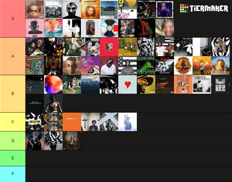 All Time Hip Hop Albums Tier List (Community Rankings) - TierMaker