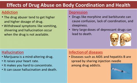 2.8 Effects of Drug Abuse on Health - SPM Science