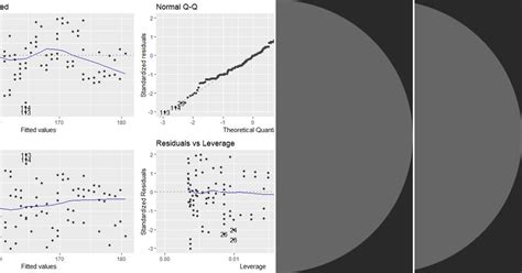 List: Linear Regression Model | Curated by Hugo E Roche | Medium