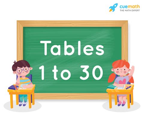 Multiplication Table 30x30