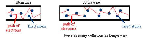 Resistance of a Wire Investigation - GCSE Science - Marked by Teachers.com