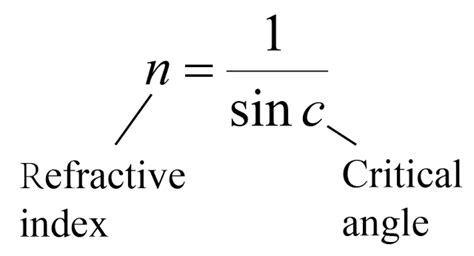 ICSE Solutions for Class 10 Physics - Refraction of Light - A Plus Topper