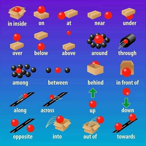 Prepositions Of Direction Examples