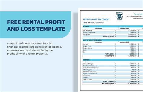 Rental Property Profit And Loss Template