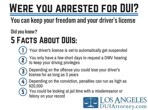 5 Facts About DUIs