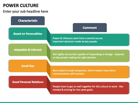 Power Culture PowerPoint and Google Slides Template - PPT Slides