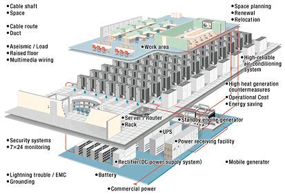 Data Center Power Design - LyrickruwFields