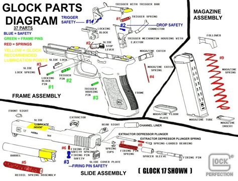 Pistola Glock | Armas de Fuego