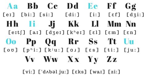 English Alphabet And Pronunciation - Tedy Printable Activities