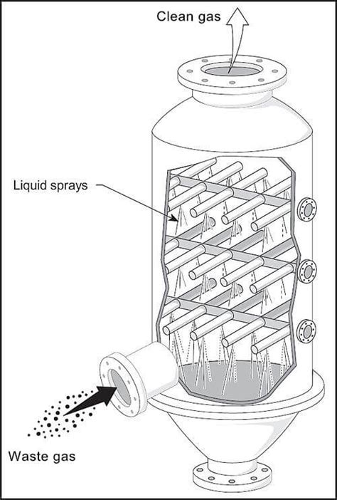 Spray tower/ Scrubber-Industrial gas purification equipment