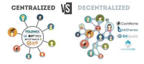 What is a decentralised exchange? | by Simon Taylor | Medium