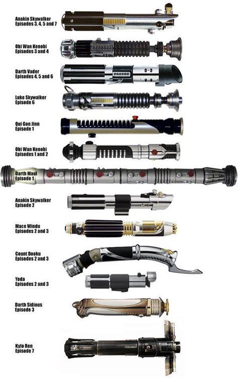 Twitter | Star wars light saber, Star wars poster, Star wars light