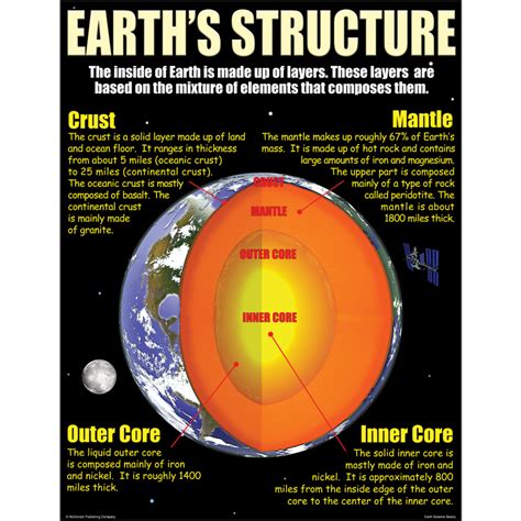 Earth Science Basics Poster Set - TCRP211 | Teacher Created Resources