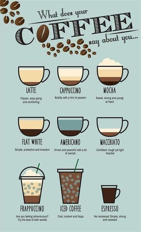 Pin by Jessica Barthalow on coffee | Coffee recipes, Coffee infographic, Coffee shop