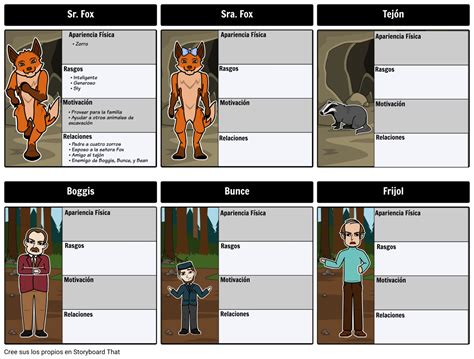 Fantastic Mr. Fox - Mapa de Caracteres Storyboard