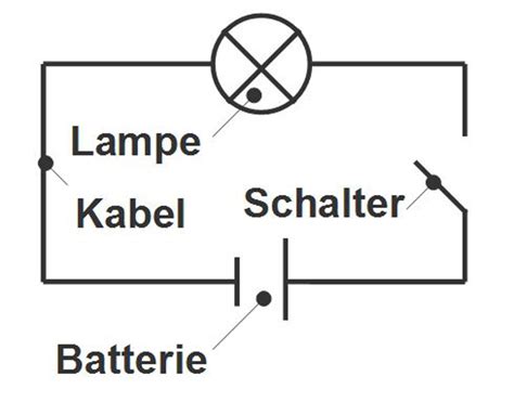 Elektrische Schaltungen online lernen