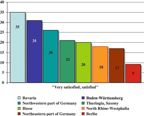 4 Satisfied with the German school system? | Download Scientific Diagram