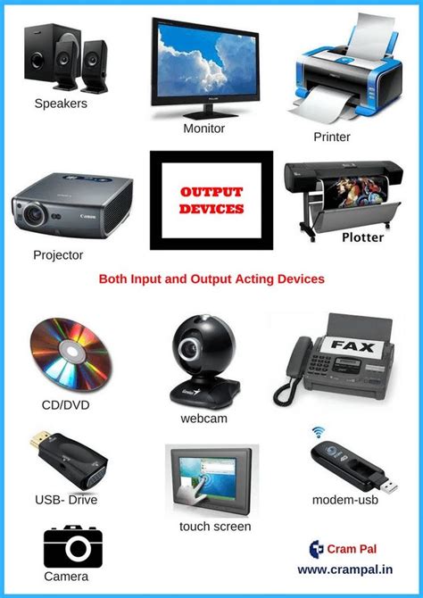 Output Devices in 2023 | Computer basic, Output device, Computer hardware