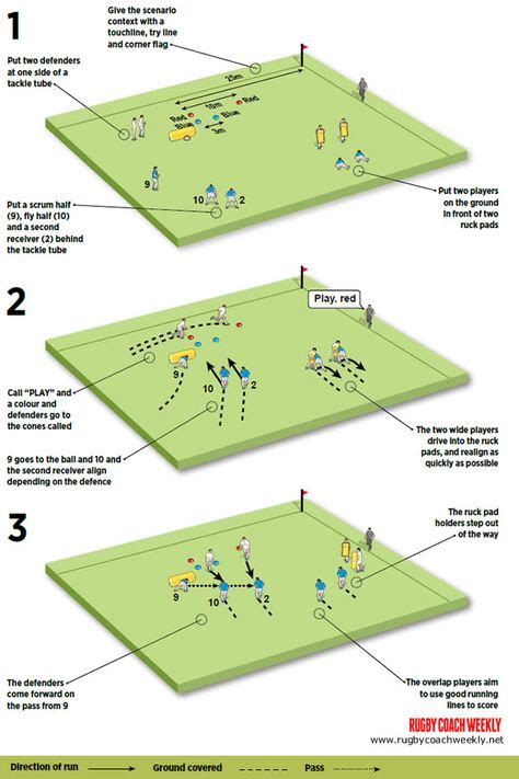 110 Rugby drills ideas | rugby drills, rugby, rugby training