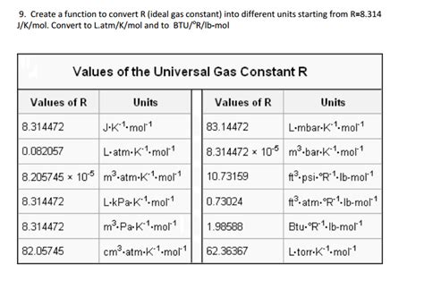 Gas: Gas Constant