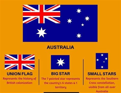 Australia | Flag, Flags of the world, General knowledge facts