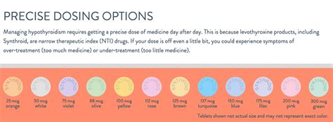 Synthroid Dosage Chart