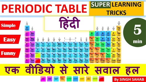 Periodic Table ऐसे याद करें Best Trick to learn periodic table in Hindi | Inorganic Chemistry ...