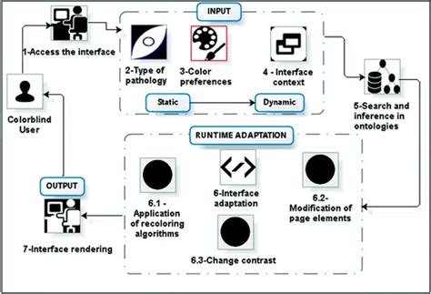 Framework definition | Download Scientific Diagram