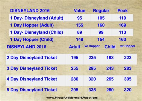 Walt Disney World and Disneyland 2016 Ticket Increase Explained – Pirate and Mermaid Vacations