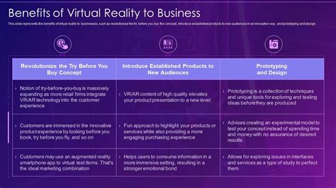 Virtual And Augmented Reality IT Benefits Of Virtual Reality To ...