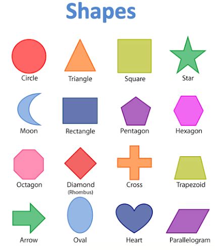 Shapes #English #Vocabulary | Shapes preschool, Preschool charts, Shape chart