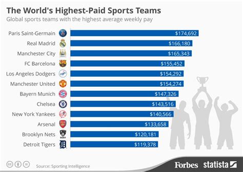 Who Has Highest Salary In The World - Peda Salary