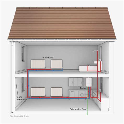 Guide: to a combi boiler | BASI Heatingbasiheating.co.uk