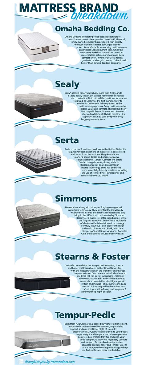 6 Best Mattress Brands of 2019 | Homemakers