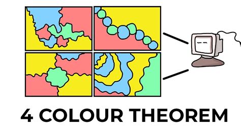 The 4 Colour Theorem Explained - YouTube