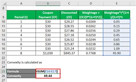 Convexity Formula | Examples with Excel Template