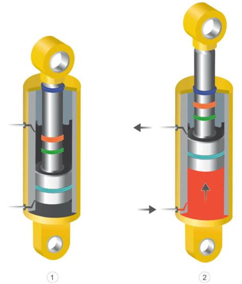 What is a hydraulic cylinder or ram on a truck?