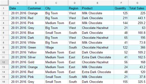 Google sheets chart tutorial: how to create charts in google sheets - Ablebits.com