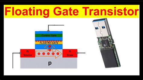 Floating Gate Transistor | What is Inside SSD and How it works? | NAND ...