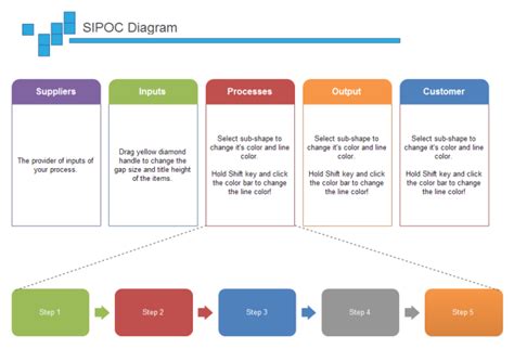 Create SIPOC Diagram Easily from Templates and Examples